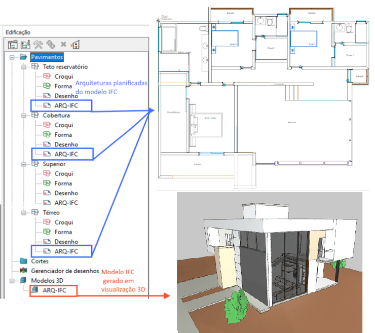 Planificação do modelo 3D gerando a arquitetura de referência para lançamento dos elementos estruturais 