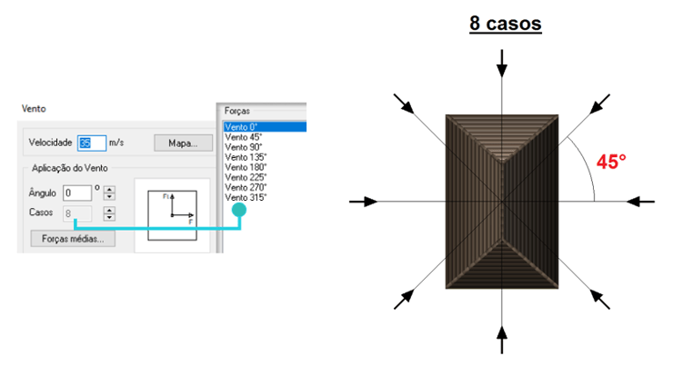 Exemplo de aplicação do vento com 8 casos de carregamento, um a cada 45º 
