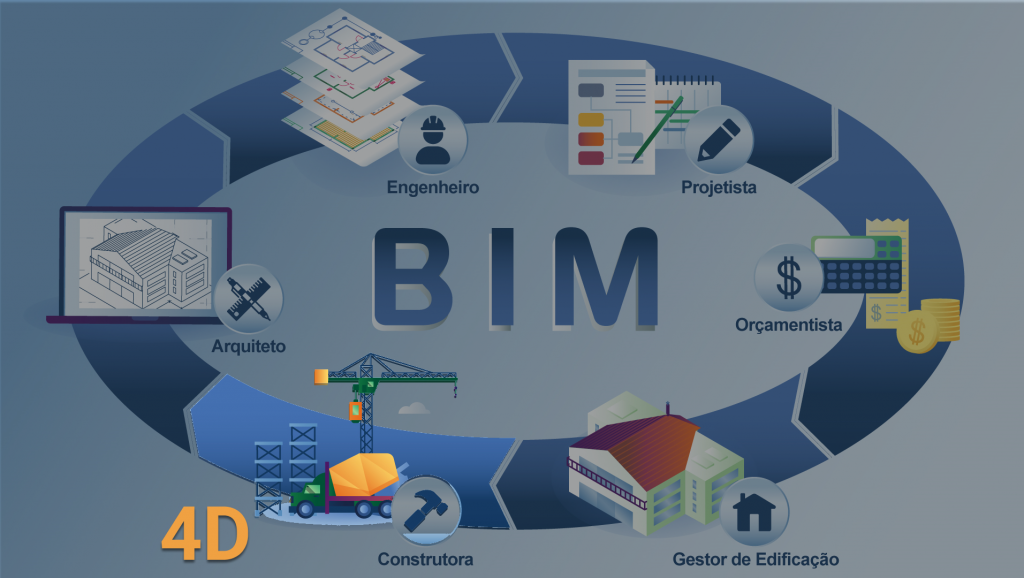 BIM 4D – O planejamento inteligente da obra