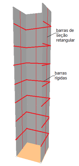 Modelação estrutural de pilares parede: Barras verticais acopladas mediante barras rígidas